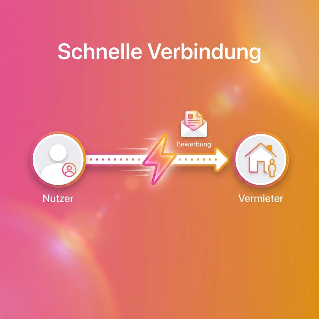 Besichtigung sichern