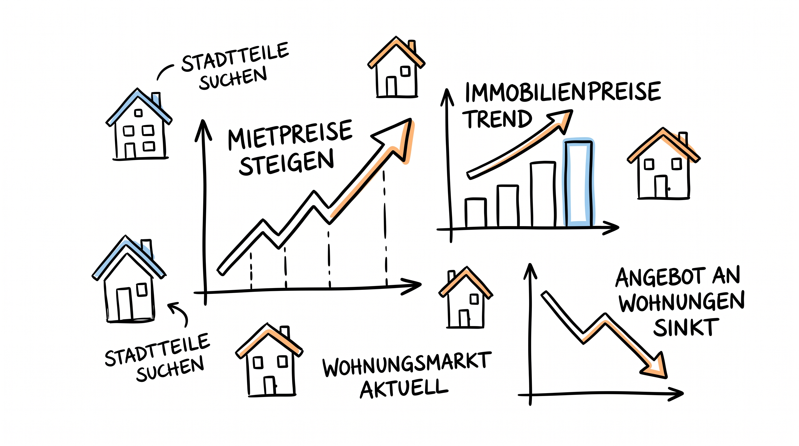 Arbeitsmarkt und Wohnungsmarkt: Zusammenhänge