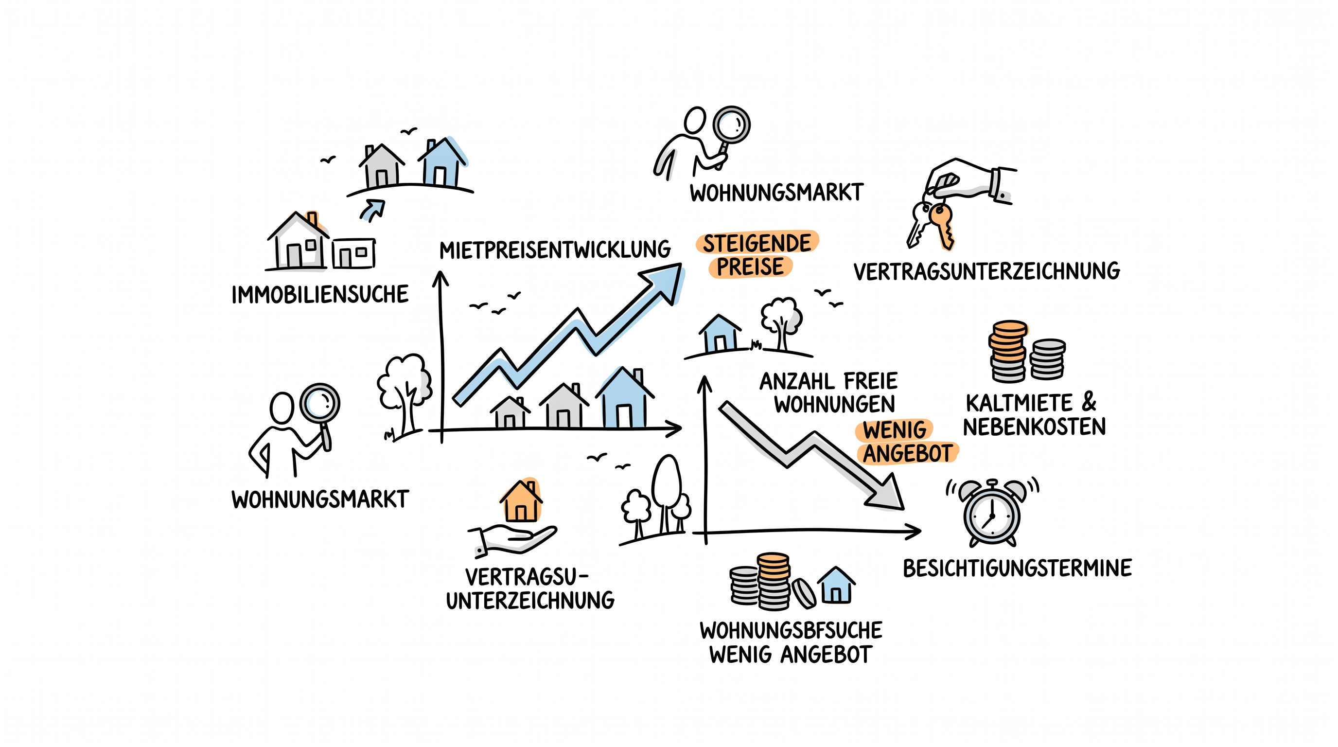 Co-Living: Der neue Trend beim Wohnen
