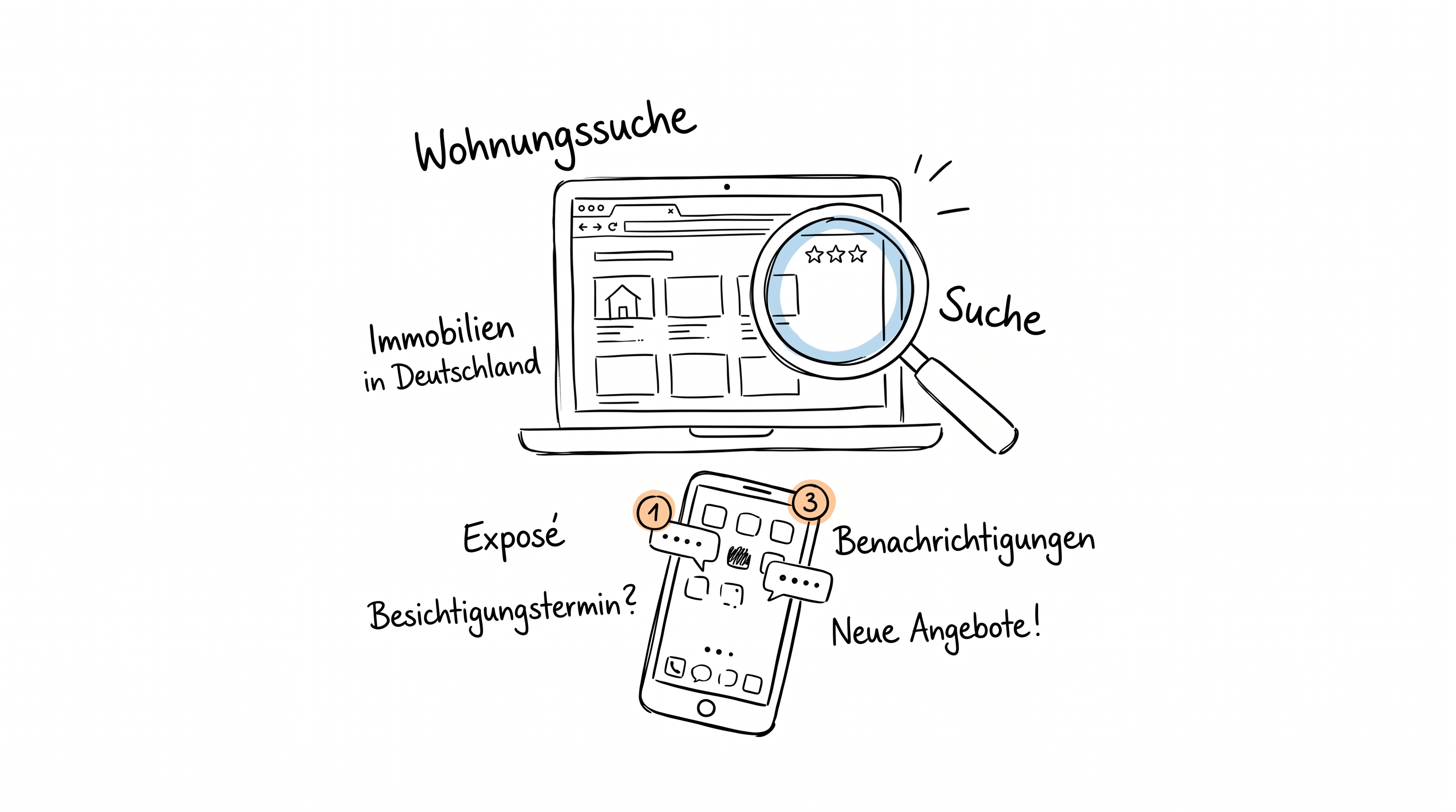 Die richtige Uhrzeit für Wohnungsanfragen