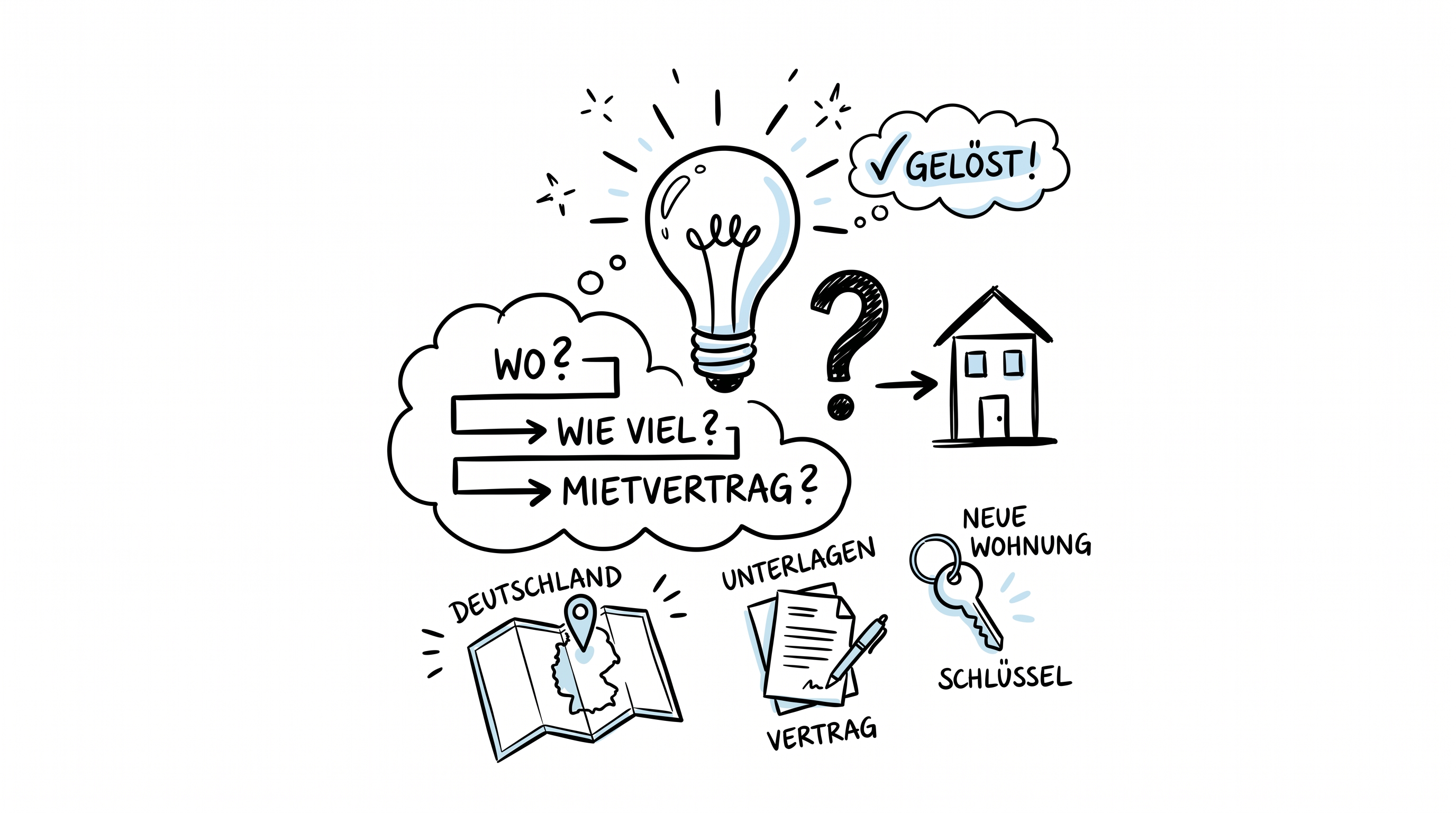 Eigenbedarfskündigung erklärt