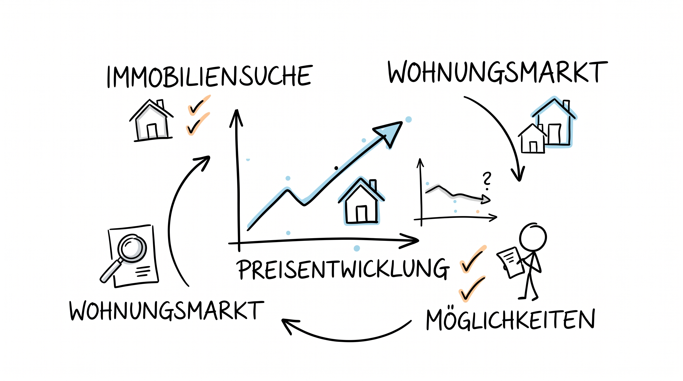 Familien auf dem Wohnungsmarkt: Eine Analyse