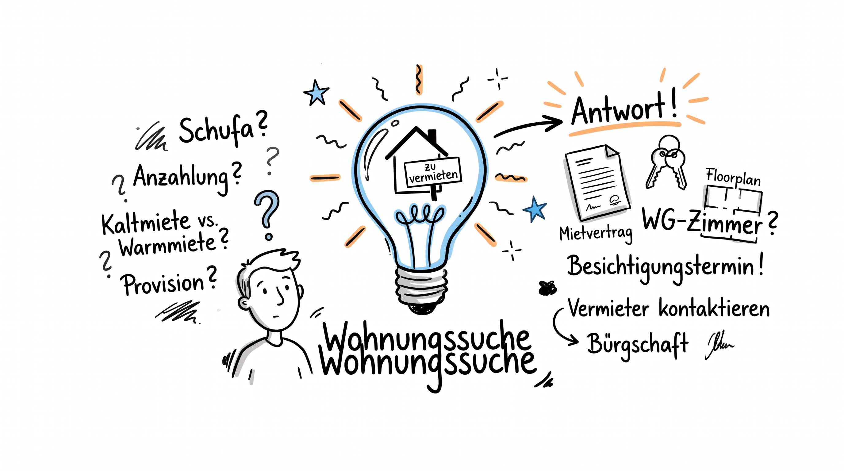 Gemeinschaftseigentum erklärt