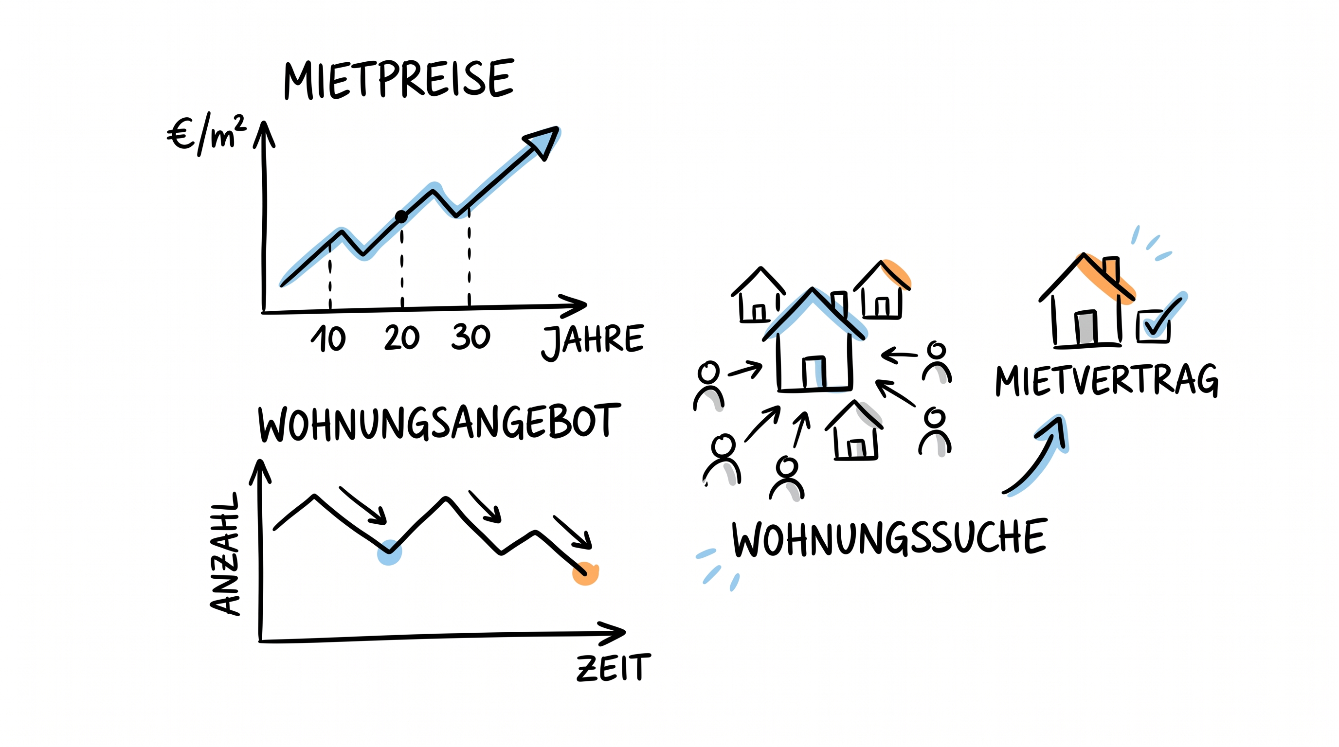 Homeoffice-Boom und seine Auswirkungen