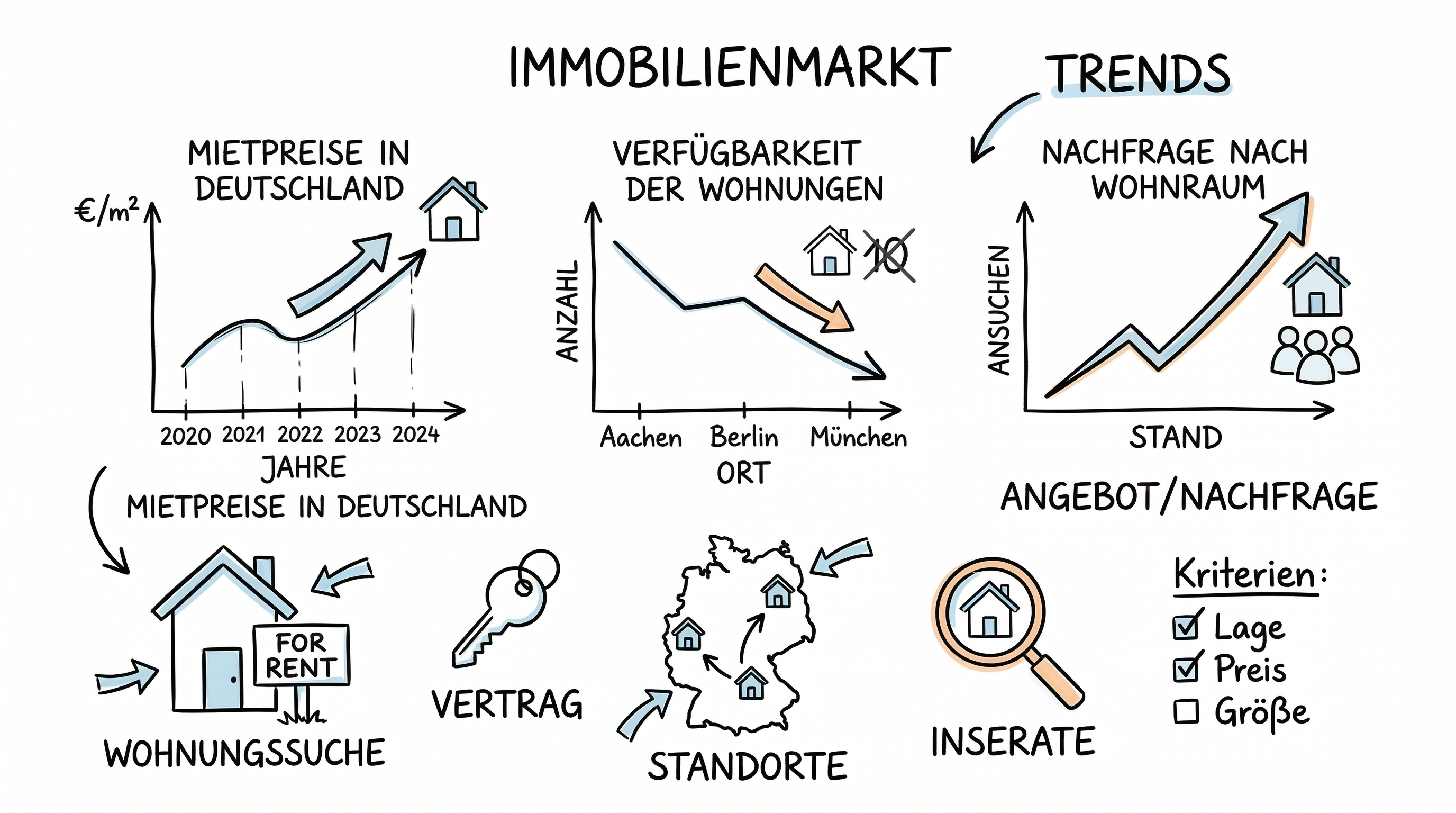 Inflation und Mieten: Zusammenhänge erklärt
