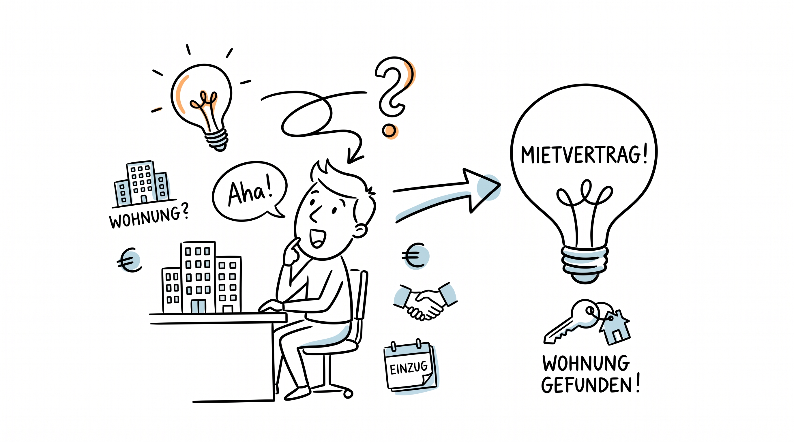 Mietaufhebungsvertrag erklärt