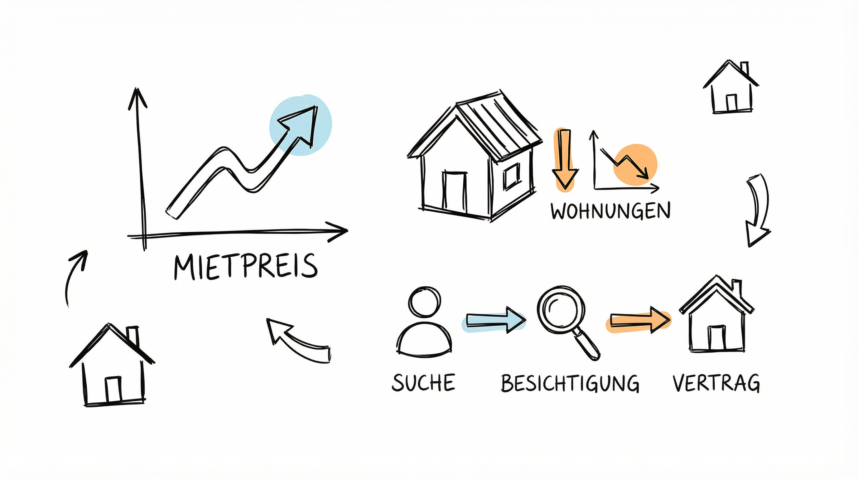 Mieten vs. Kaufen 2026: Die Analyse