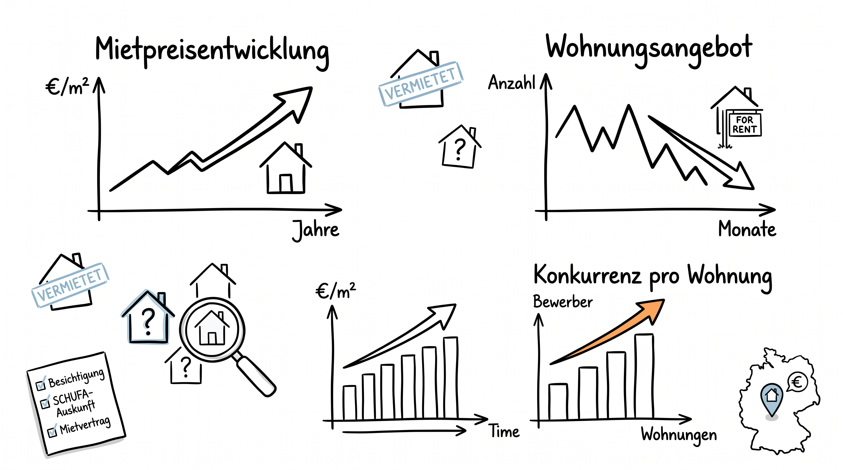Mieterschutz in Deutschland: Aktuelle Lage