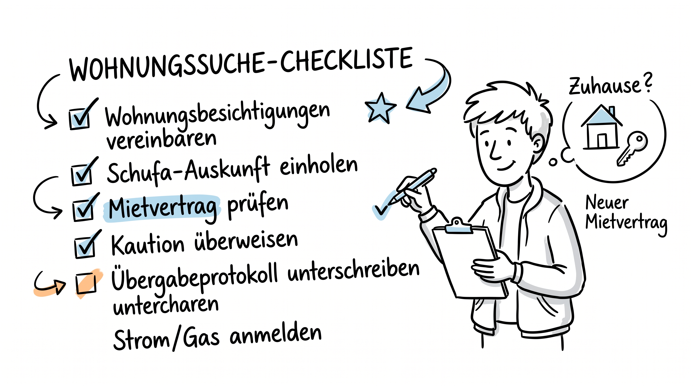 Schlüsselübergabe: Was du beachten solltest