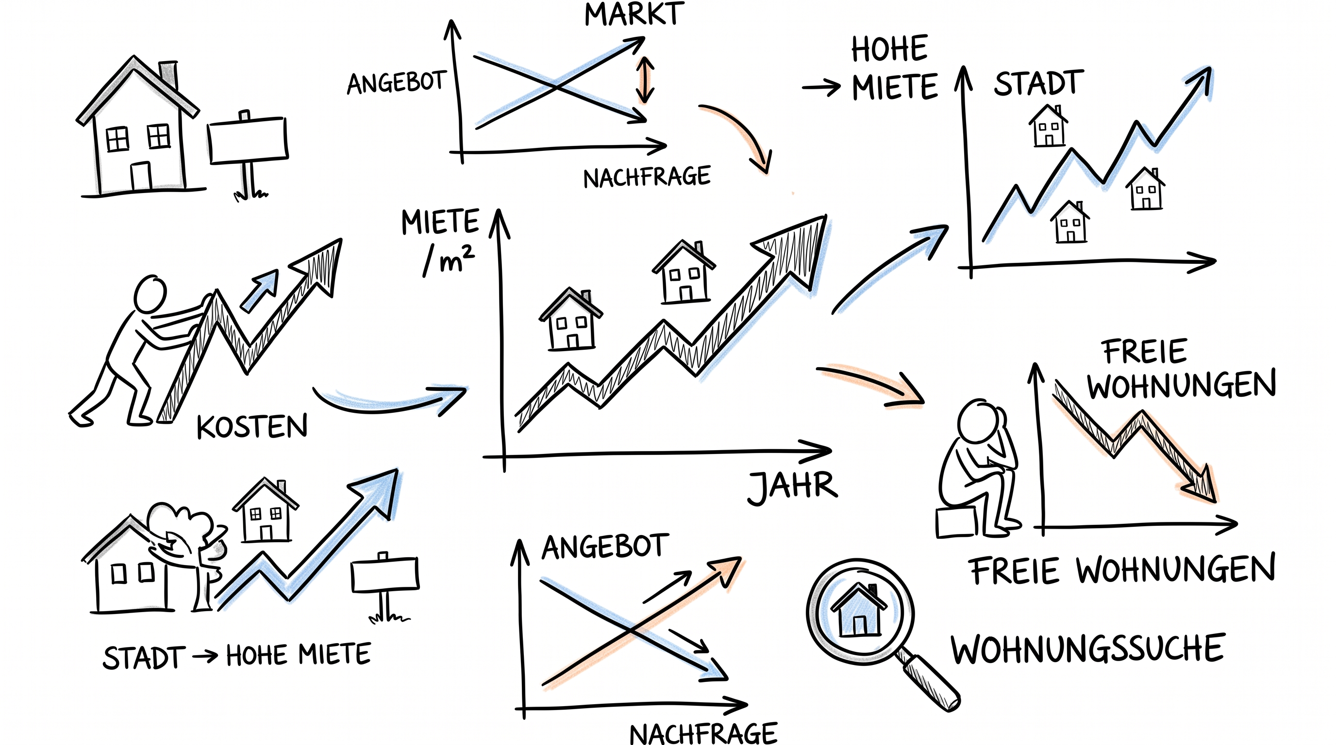 Senioren-Wohnungsmarkt: Trends und Bedarf