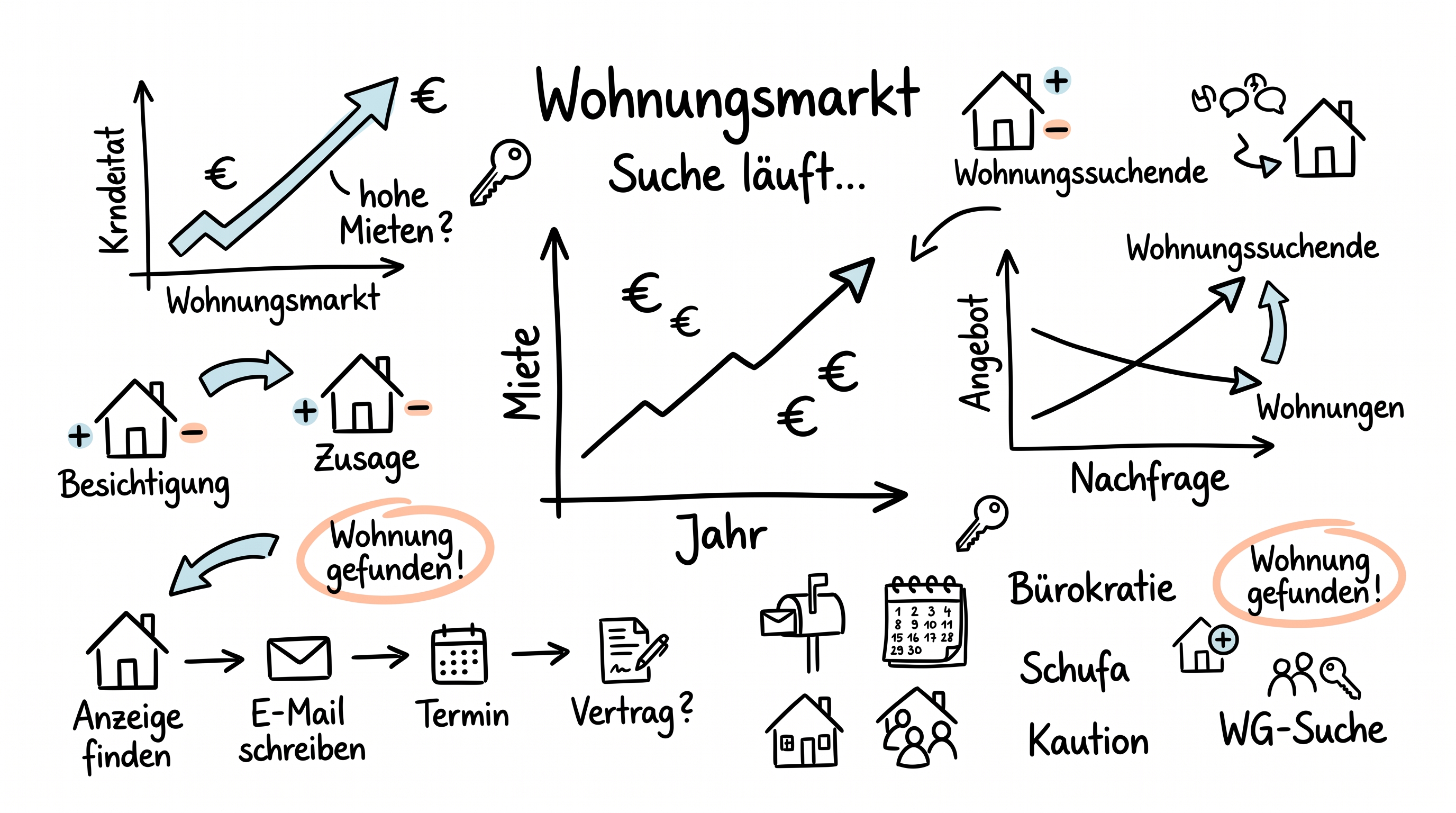Smart Home: Zukunft des Wohnens