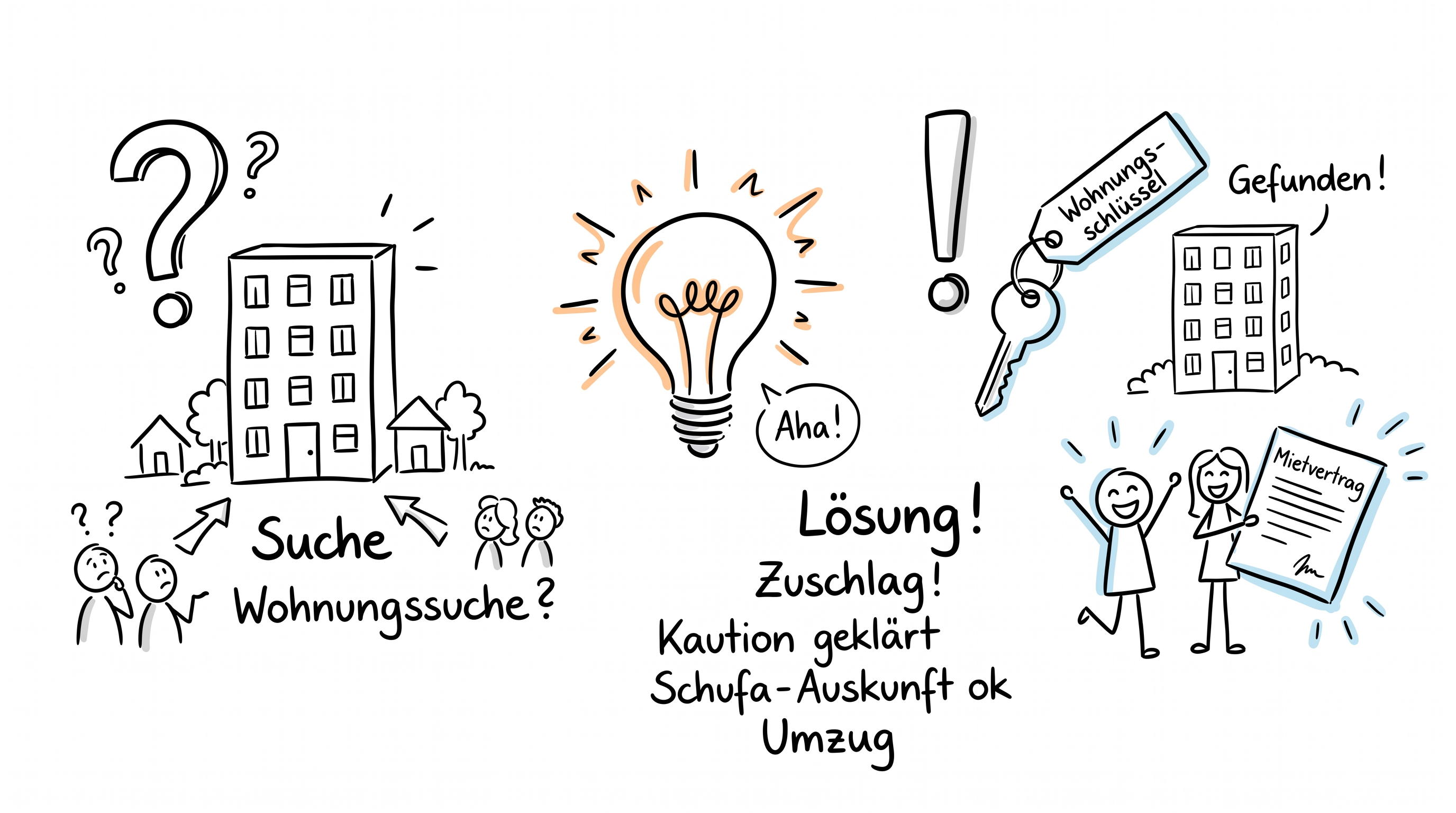 Sondereigentum in der WEG