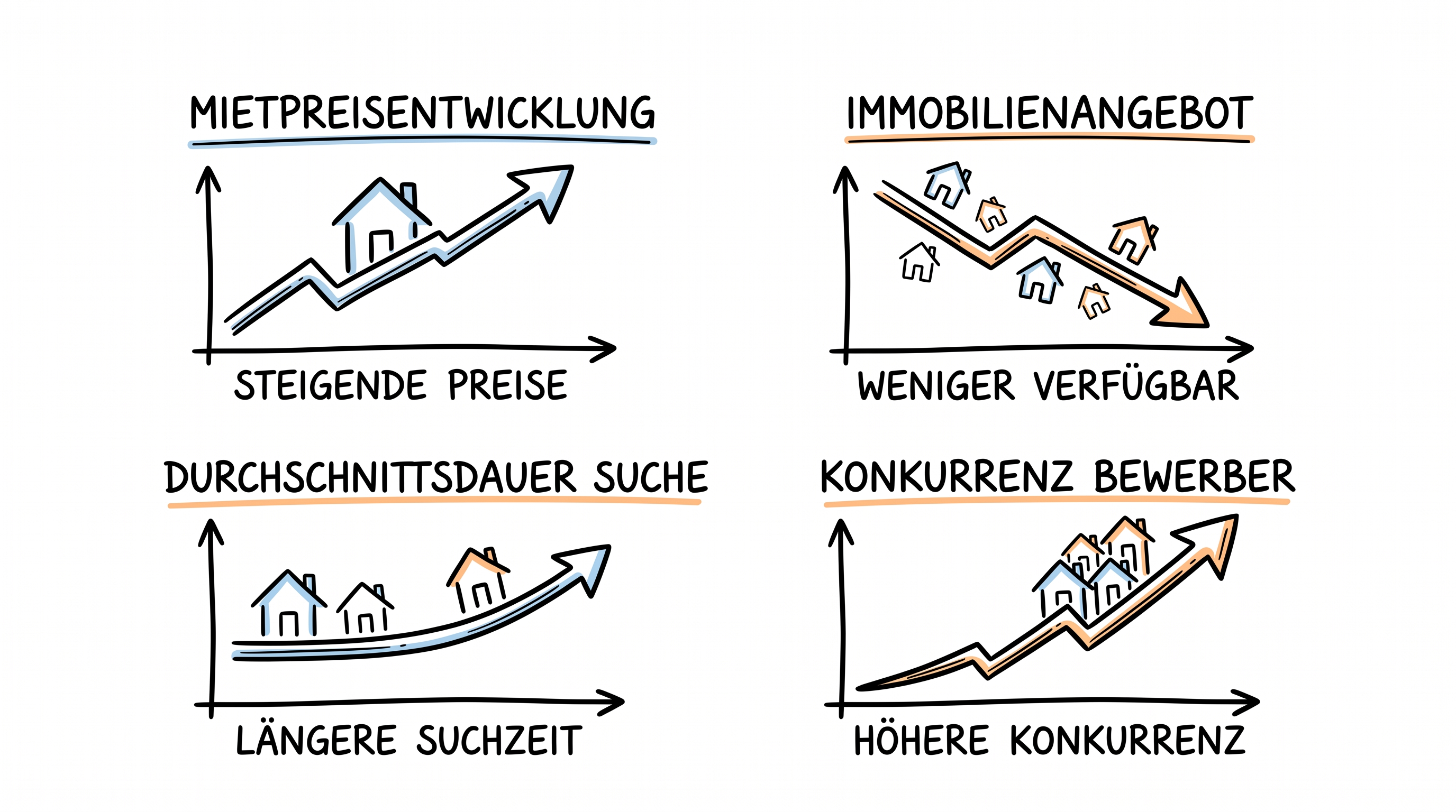 Studentischer Wohnungsmarkt im Wandel