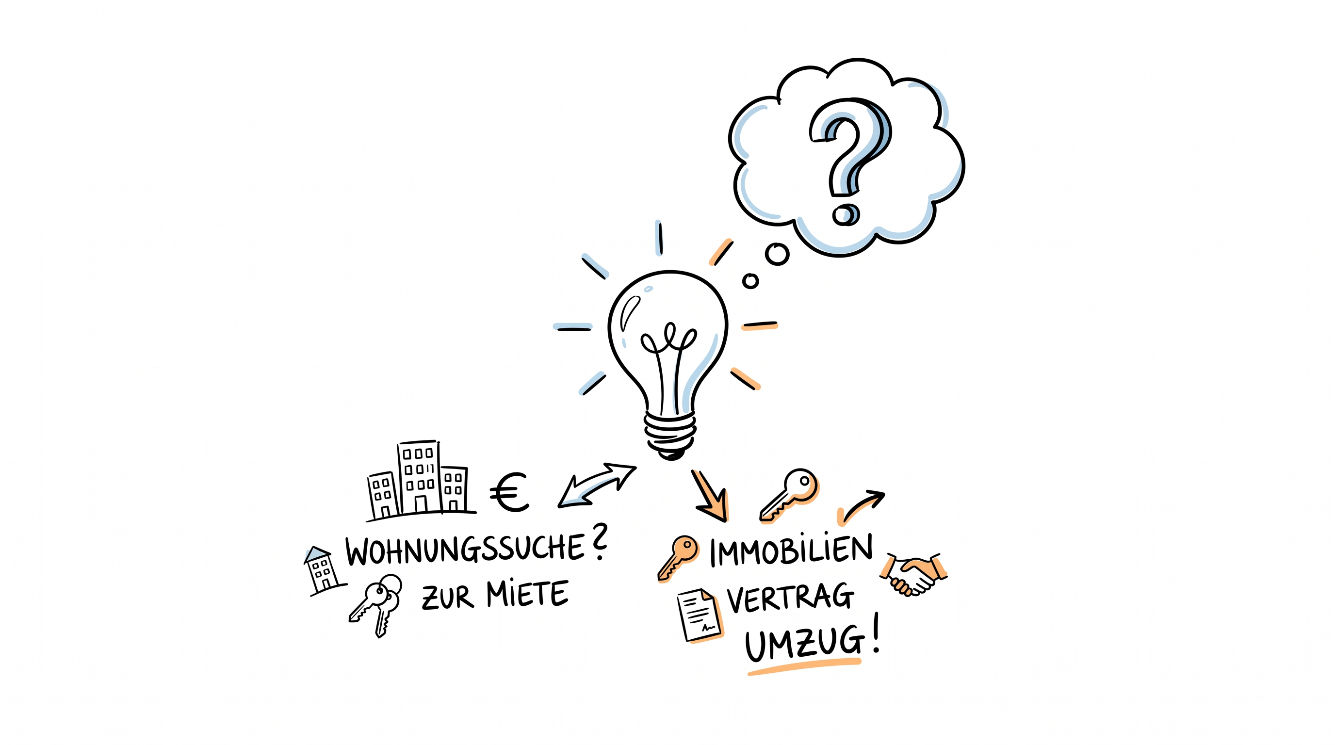 Was ist eine Räumungsklage?