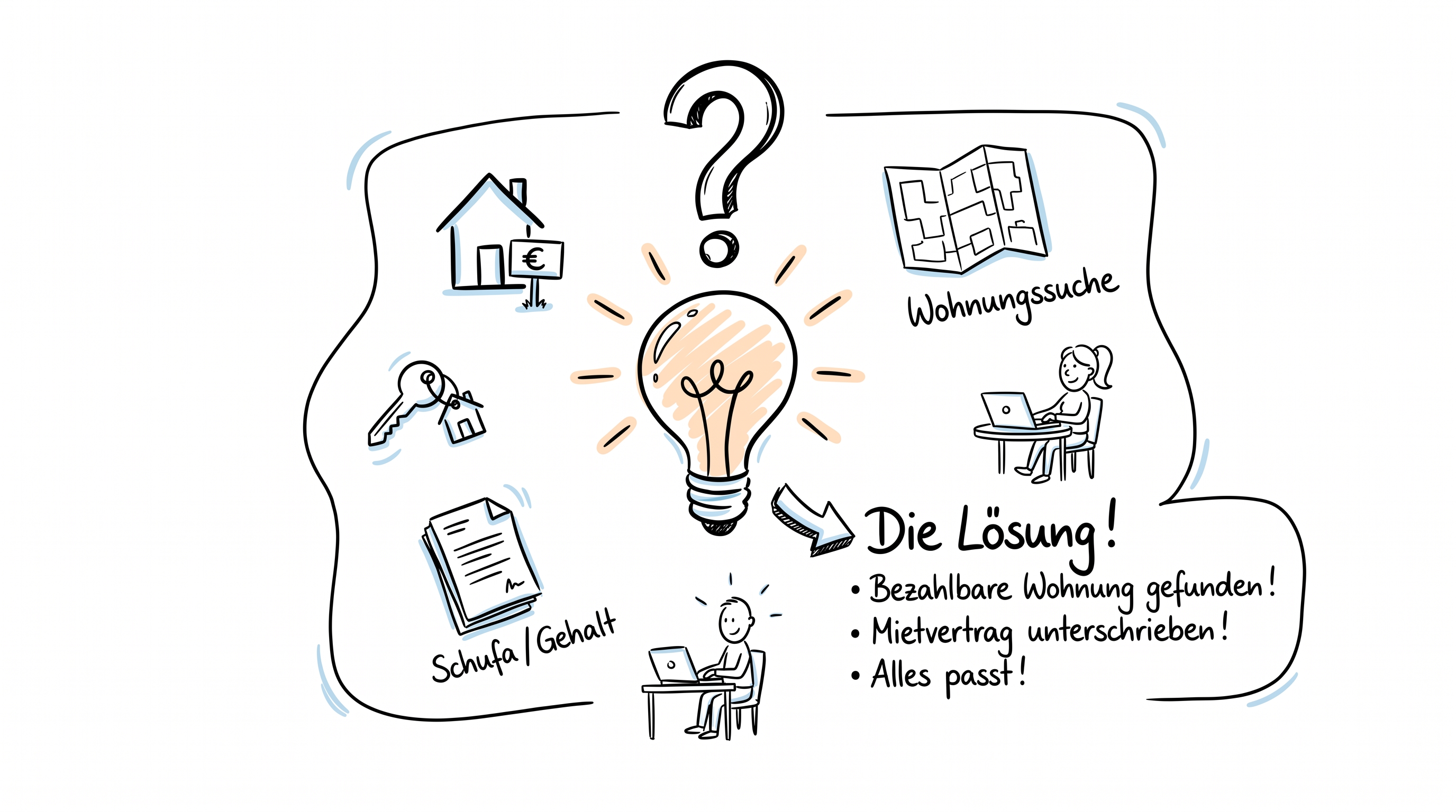 Was macht ein Immobilienmakler?
