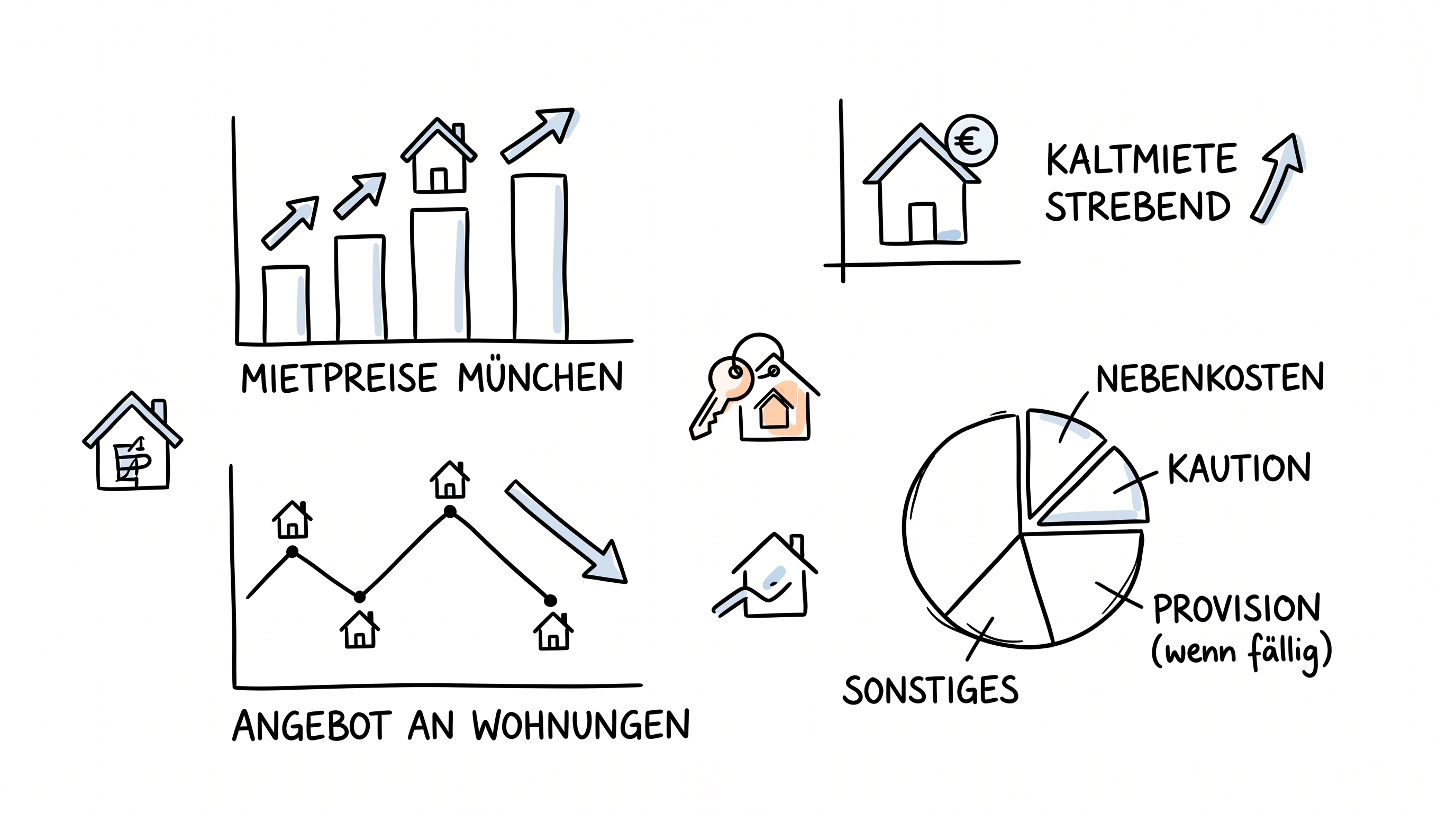 Wohnungsmarkt nach Corona: Was hat sich verändert?